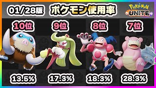 【ポケモンユナイト】こいつらが入ってくるのも最後！？上位ランカー100人のポケモン使用率ランキング！《ポケモンUNITE》
