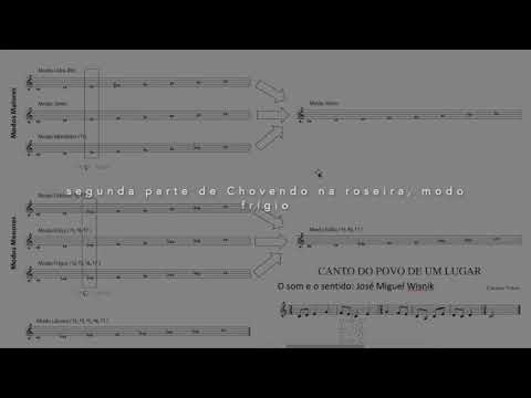 Musica tonal x modal