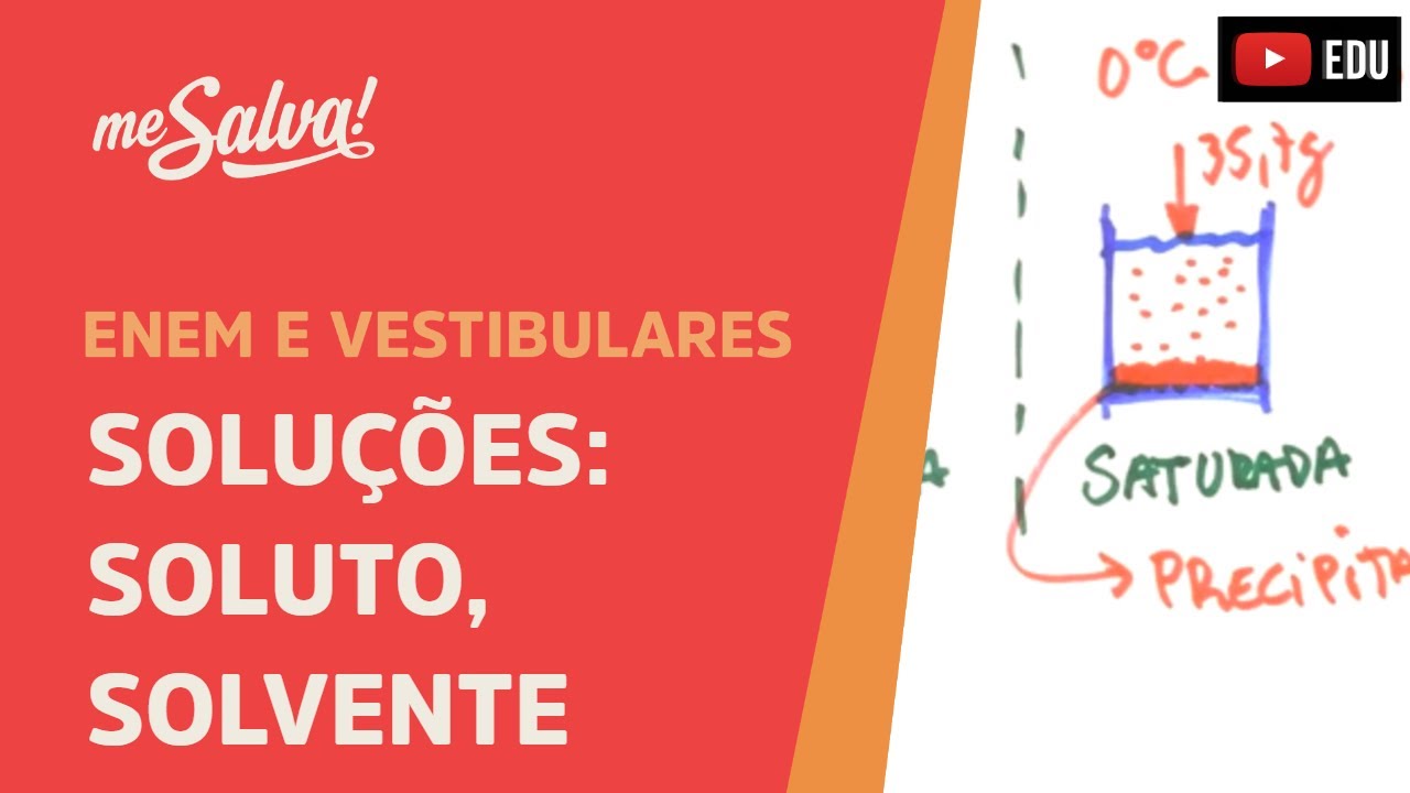 Classificação de soluções | Química | Me Salva! ENEM