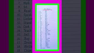 Basic Word Meaning English to Hindi/English Word Meaning/Daily use English Words/Word Meaning