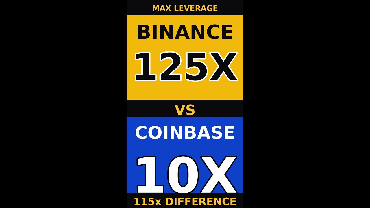 Binance vs Coinbase Max Leverage Comparison (Real Numbers Inside)