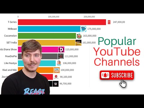 Most Subscribed Youtube Channels 2005-2023 | MrBeast vs PewDiePie vs T-Series