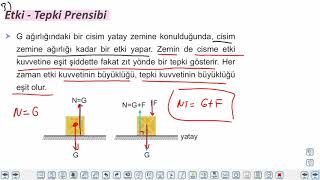 Eğitim Vadisi 11.Sınıf Fizik 4.Föy Newton Hareket Kanunları 1 Konu Anlatım Videoları