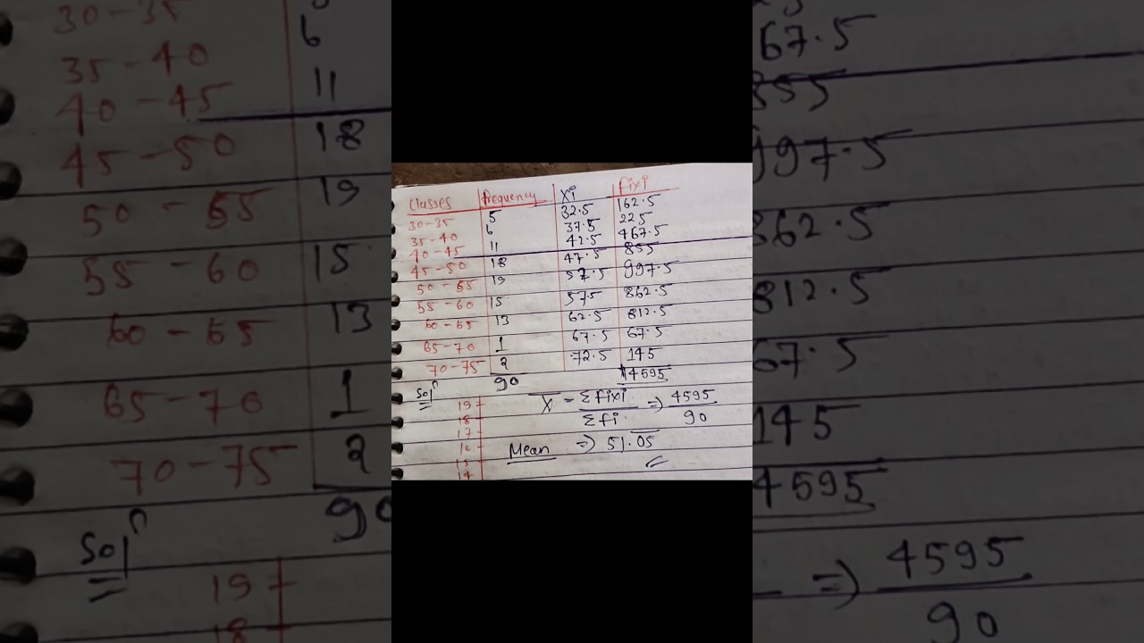 How to draw histogram and frequency polygon and also find the mean #geography #practical