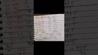 How to draw histogram and frequency polygon and also find the mean #geography #practical