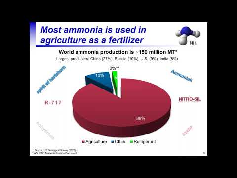 Introduction to the Ammonia Refrigeration System