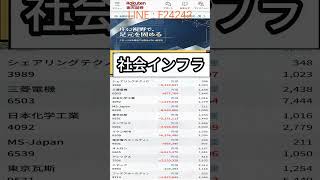 株式投資 #高配当株投資 #日本株 #株式 #資産形成 #資産運用 #高配当株 #お金 #株主優待 #投資理財 #投資信託 #投資初心者 #投資 #日本株投資 #株