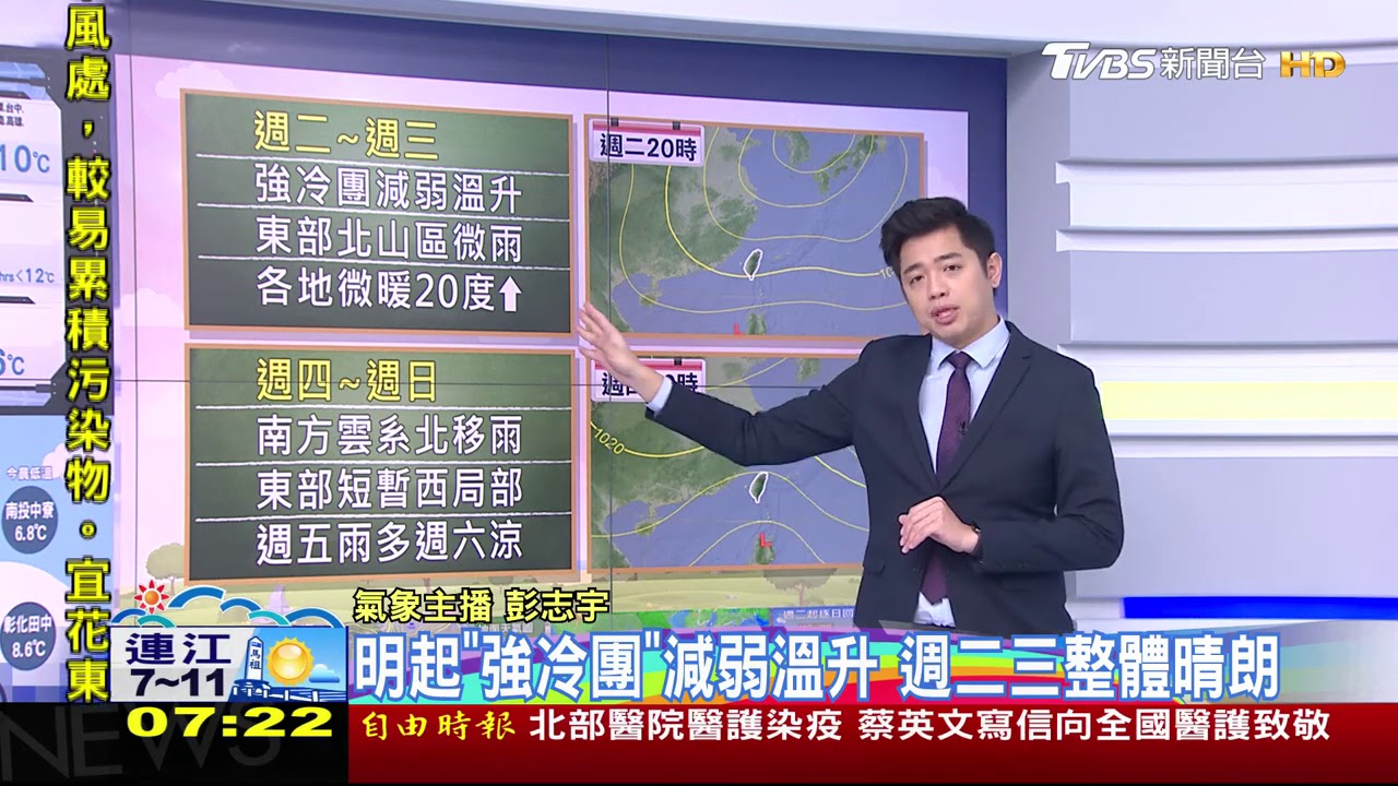 強冷氣團影響！今晨最冷、水氣漸減　中南部溫差大
