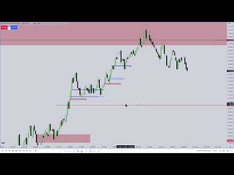 March 31, 2023 Live Tape Reading - AM Session