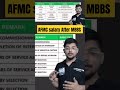 AFMC Salary After MBBS Army Doctor S Salary AFMC Pune Afmcpune Afmc Afmcstatus