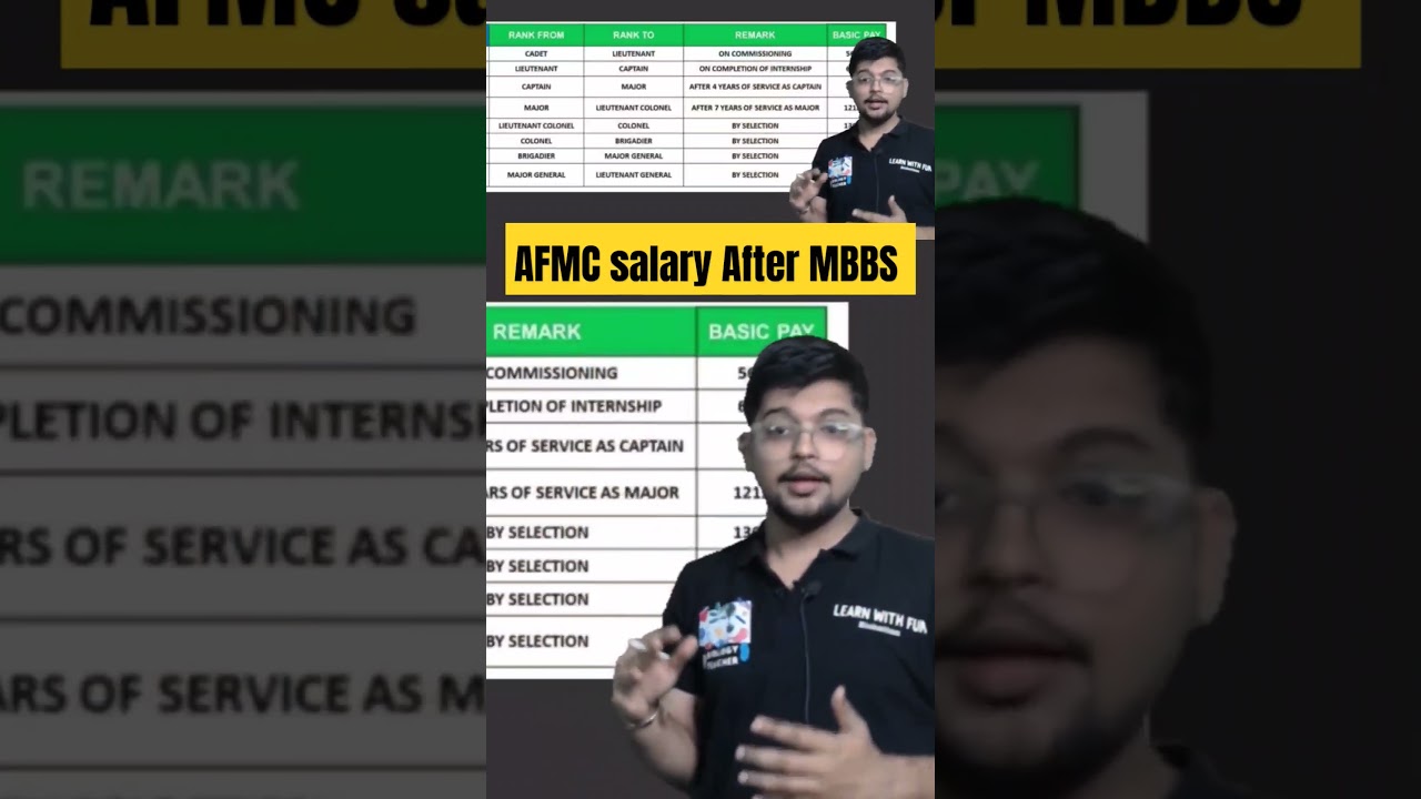 AFMC Salary After MBBS| Army Doctor's Salary| AFMC Pune | #afmcpune #afmc #afmcstatus