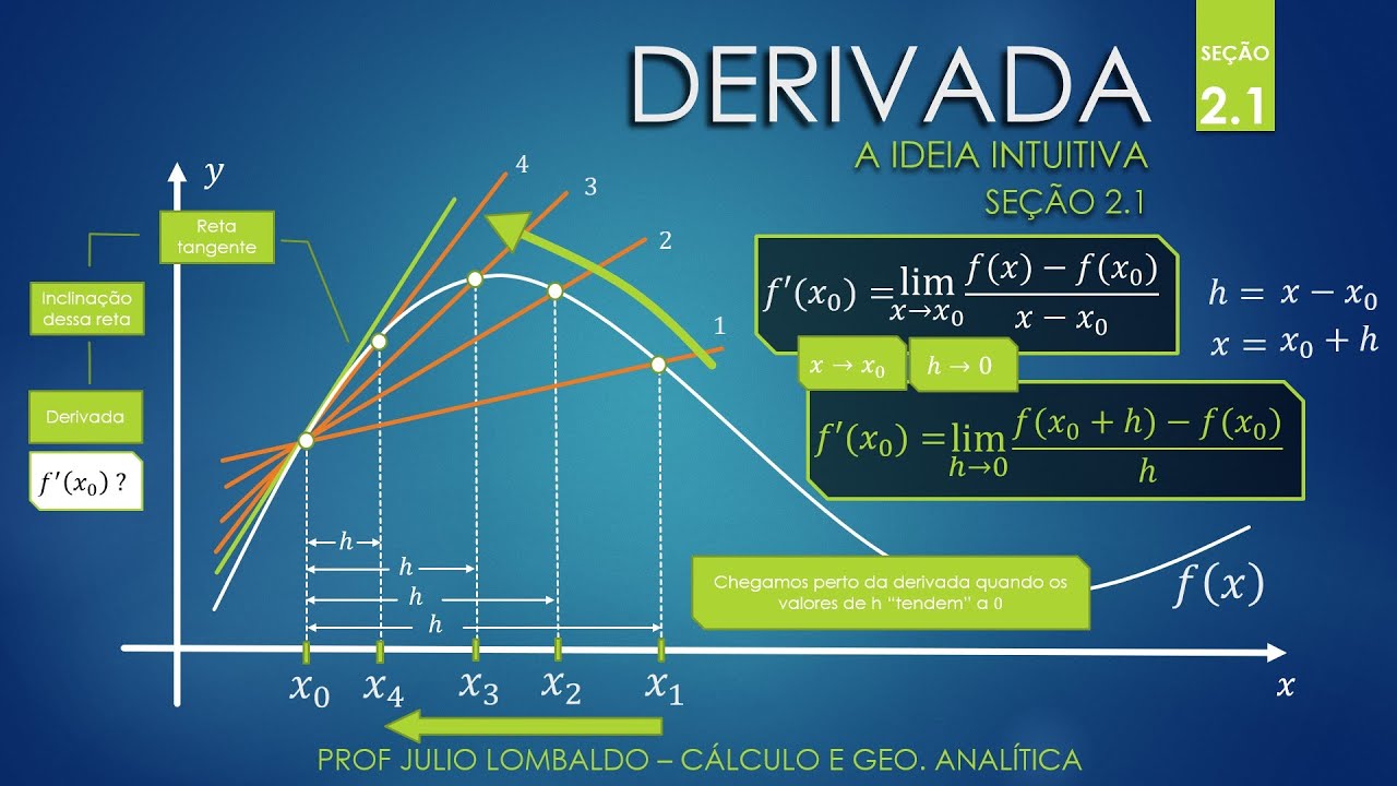 Aula 08 - Seção 2.1 - Cálculo de Geometria Analítica