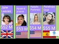 Top 100 Richest Actresses Gravity All World