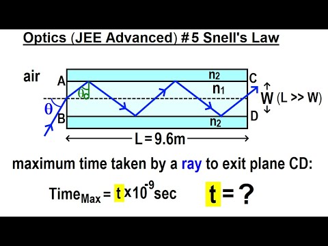JEE Advanced Physics 2019 Paper 1 3 5 Heat Capacity