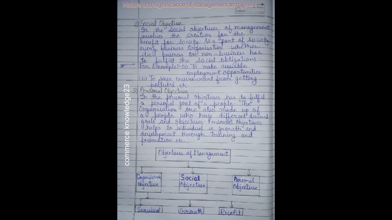 notes class 12 # chapter 1# nature and significance of management # business studies