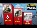 The Shortest Wars in History