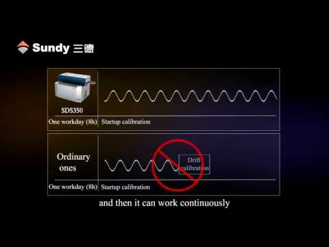 SDS350 infrared sulfur analyzer