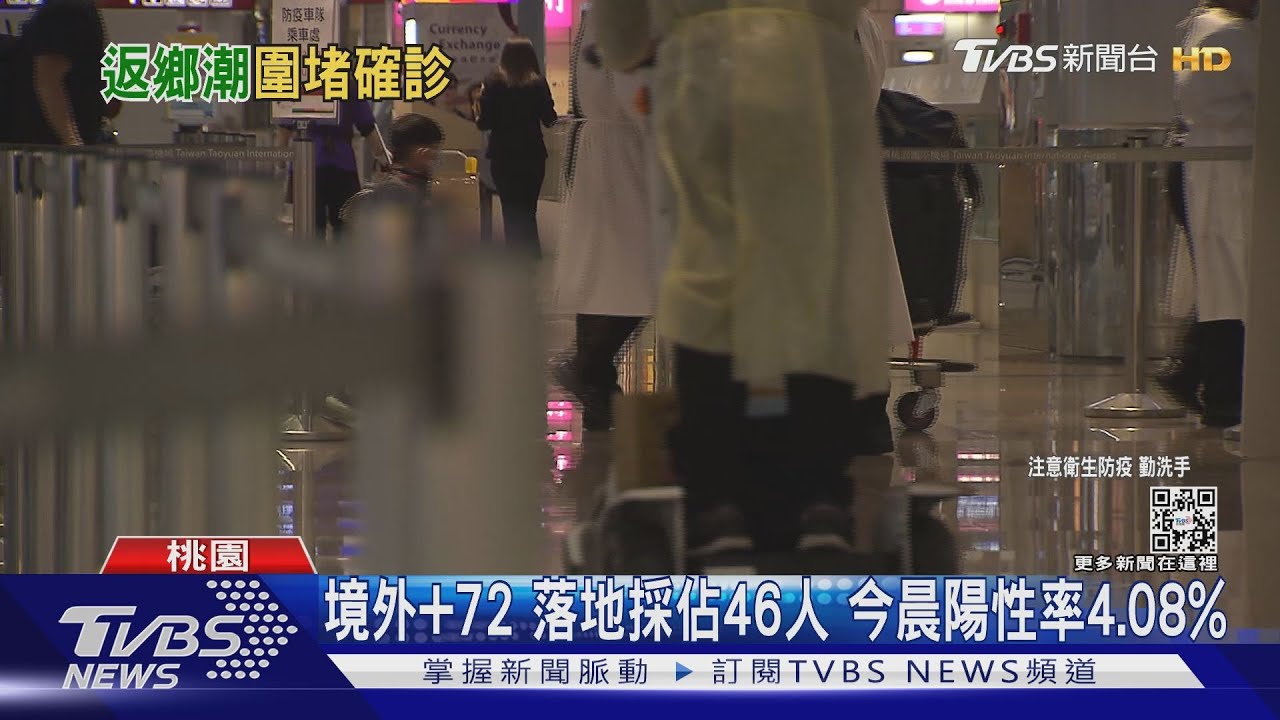 境外+72落地採佔46人 今晨陽性率4.08%