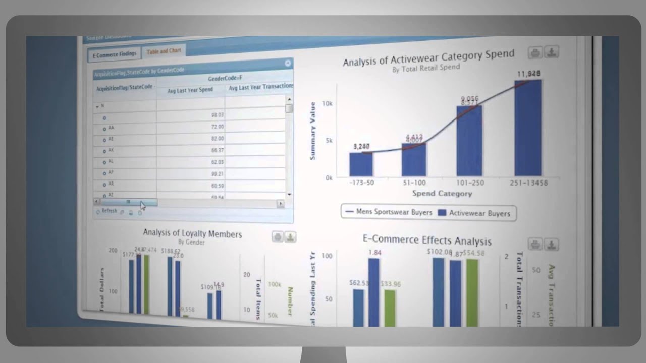 LityxIQ - Advanced Analytics Platform