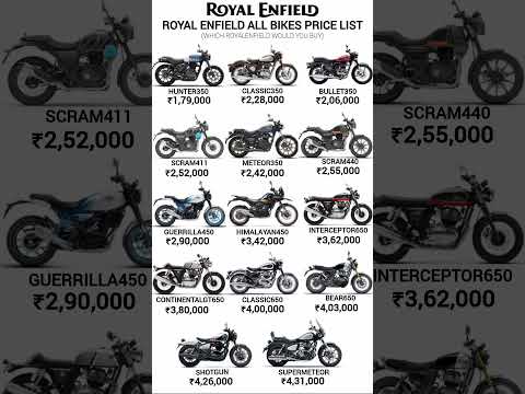 Royal Enfield bike under 2 Lakh |Royal Enfield Bike under 1.5 Lakh | #shorts #royalenfield #royal