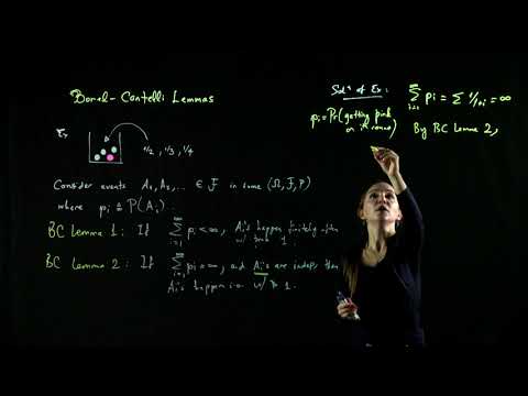 Second Borel-Cantelli Lemma