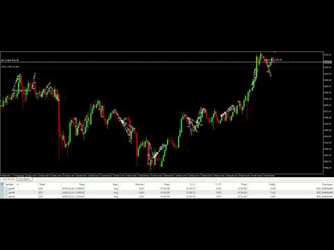 Video Gold M3 Doji Breakout H1