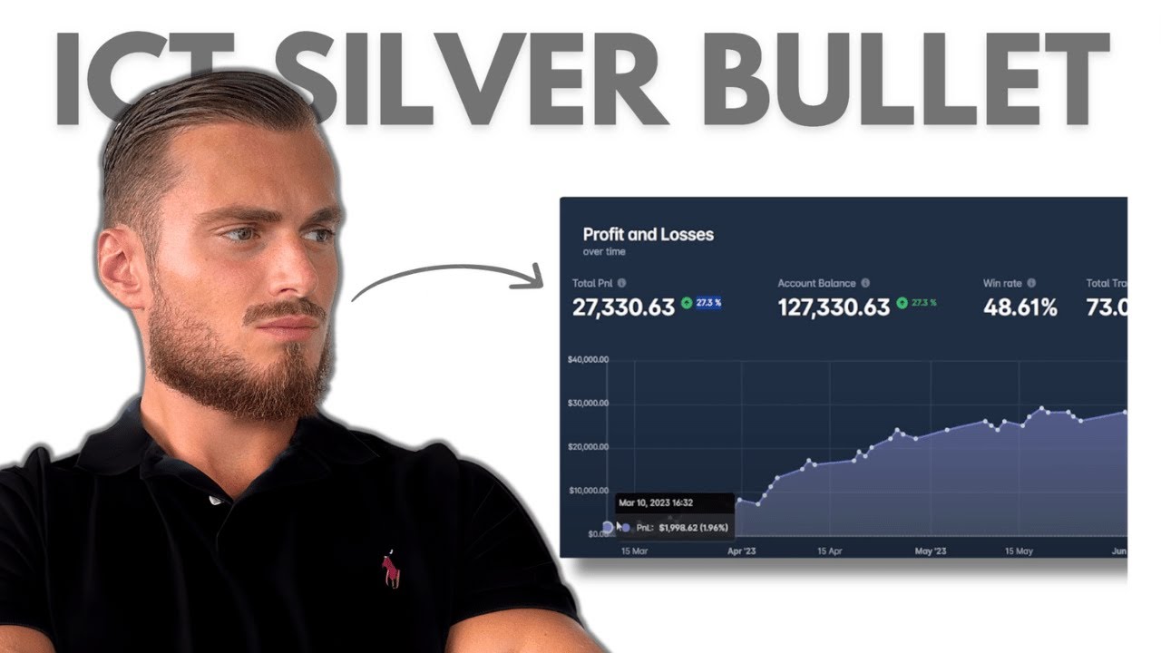 STRATÉGIE SUPER SIMPLE Silver Bullet | Sans Biais Daily + 77% de GAIN