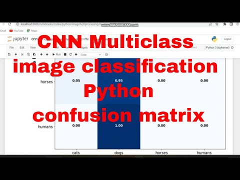 Cnn Basic Python Code Cnn Multiclass Image Classification Python Confusion Matrix