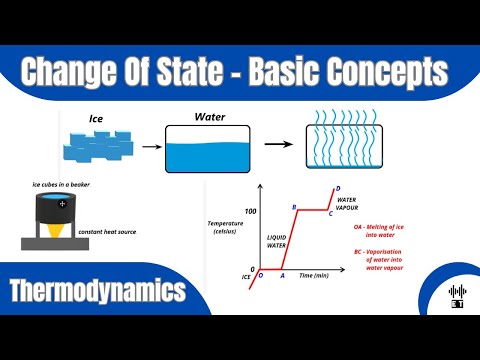 Heat Basic Concepts Thermodynamics