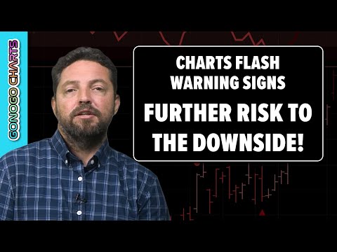 Charts Flash Warnings Signs of Further Risk to the Downside | GoNoGo Charts
