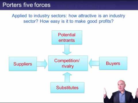 CIMA E3 Umgebungsanalyse