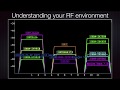 Video over TCP/IP Part 3