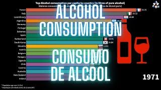 Pases que mais consomem lcool per capita