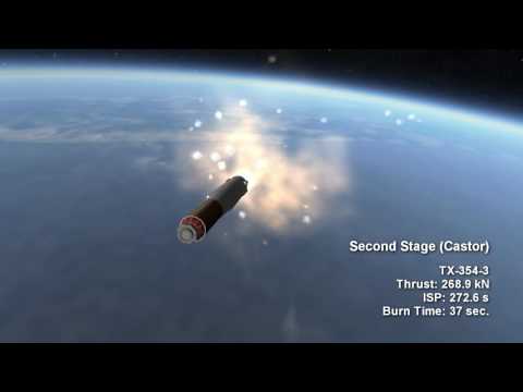 Rocket Profile - Scout A and G