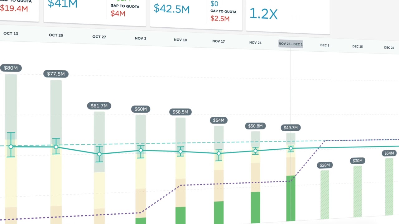 Clari for Marketing Leaders in 2 mins