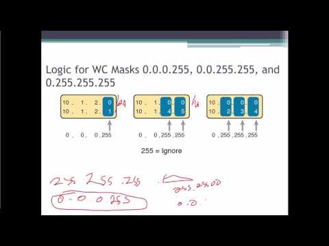 NT 2540 - Odom Chapter 22 - IPv4 ACLs