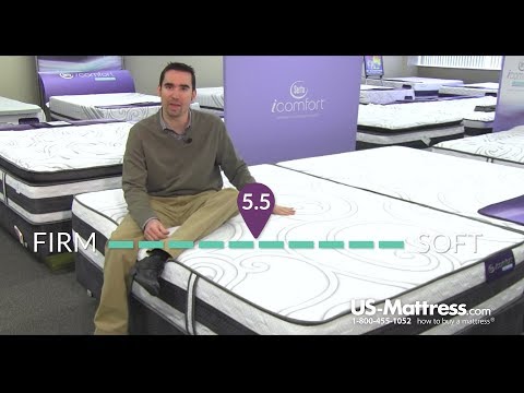Serta iComfort Hybrid Discover Plush Mattress Expert...