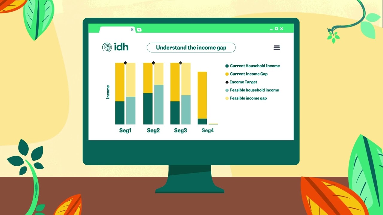 Introducing IDH's Income Driver Calculator & Income Measurement Guidance Tool