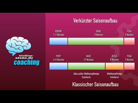 Triathlontraining: Zweiter Saisonhöhepunkt und kleine Helmkunde