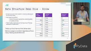 Why you should stop pretending your sparse data is dense