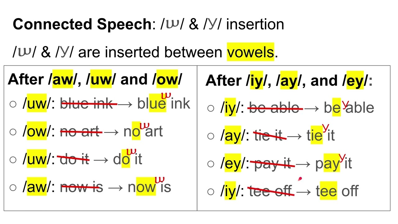 Sound Fluent: Types of Connected Speech