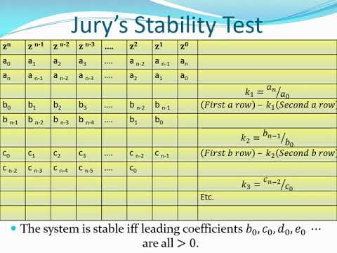 Lecture 15 Stability of Discrete Control Systems