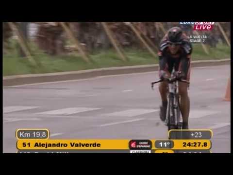 Vuelta a Espana 2009 - Stage 7 (time trial) - Cancellara, Valverde, Basso, Evans, Sanchez