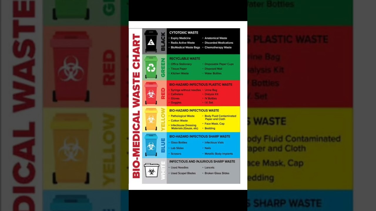 Biomedical waste management chart 📉 || biomedical waste in hospital 🏥