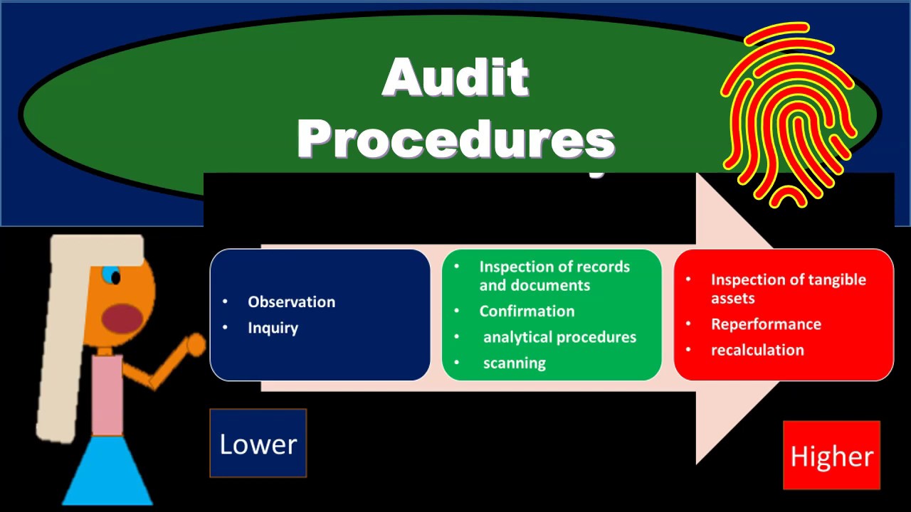 Audit Procedures