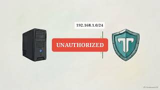 Unraid Secure Remote Access  Tailscale Setup