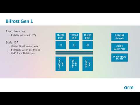 Arm Mali GPU Training Series Ep 2.1 : The Mali GPU family