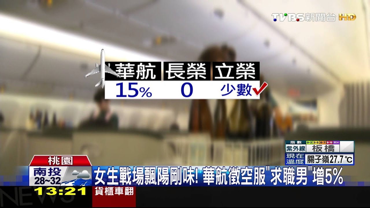 「鮮肉立牌」奏效！　男性報考空少「5年新高」