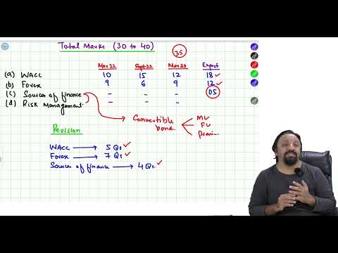 MFA Revision Video Sept 2023 (Very Important)