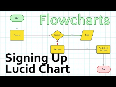 Starting with Lucid Chart - Access 2 Learn